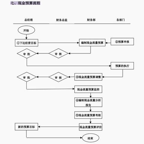 预算经理岗位职责具体包括哪些核心任务? 预算经理岗位职责具体包括哪些核心任务?
