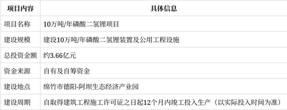 投资10万项目有哪些