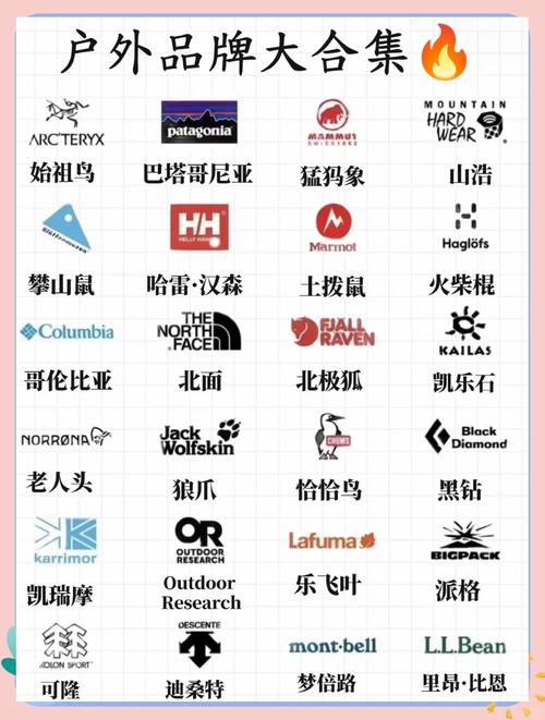 知名品牌名称有哪些