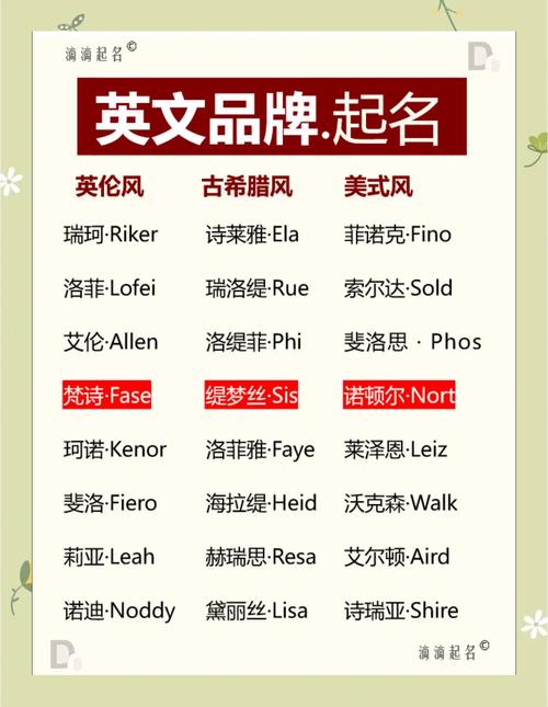 知名品牌名称有哪些