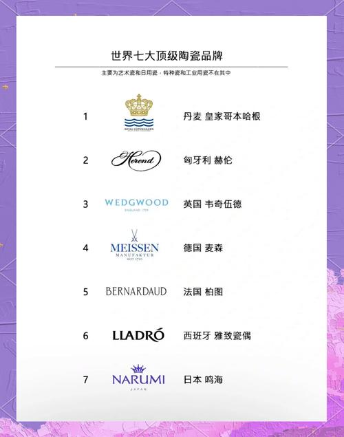 知名品牌名称有哪些