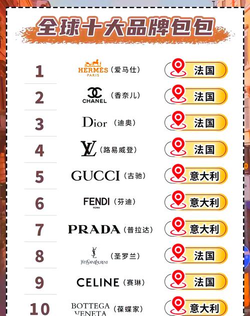 一线国际品牌都有哪些