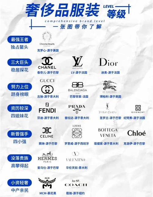 一线国际品牌都有哪些