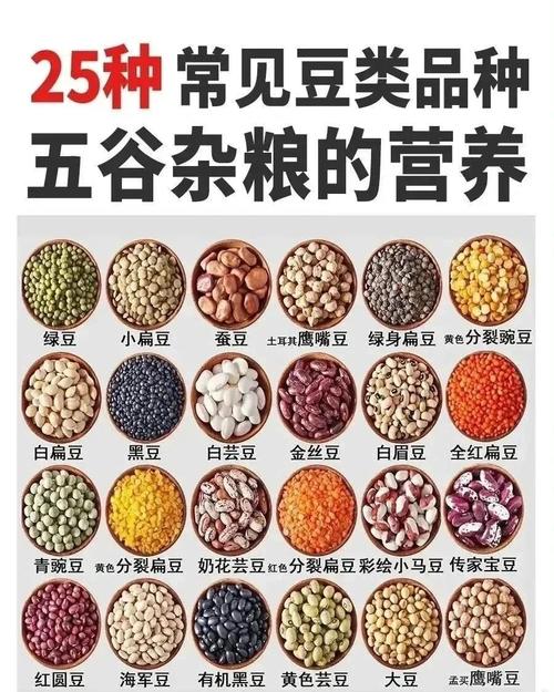 五谷杂粮都有哪些粮食