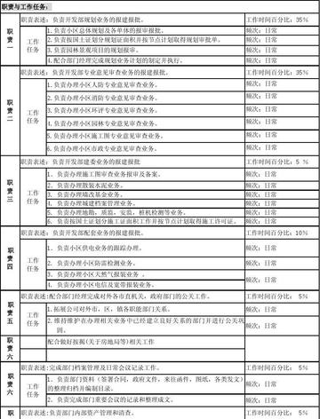 开发项目岗位职责具体指哪些内容？