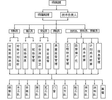 开发项目岗位职责具体指哪些内容？