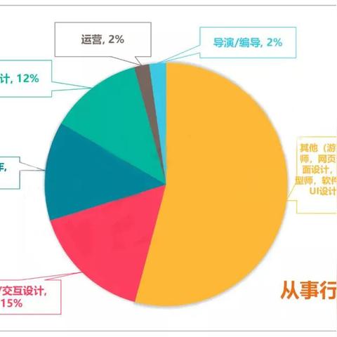 动画部岗位职责具体有哪些? 动画部岗位职责具体有哪些?