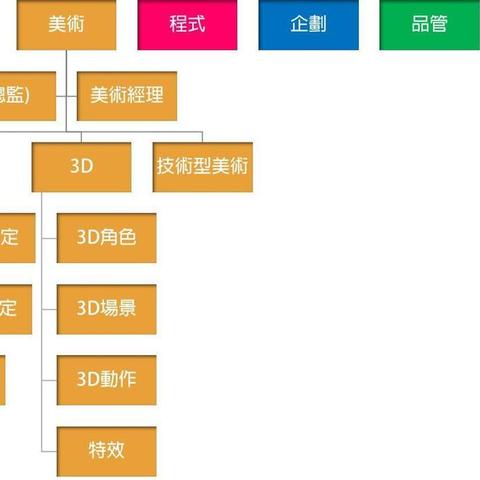 动画部岗位职责具体有哪些? 动画部岗位职责具体有哪些?