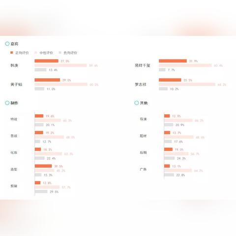 特效制作岗位职责具体包含哪些核心内容? 特效制作岗位职责具体包含哪些核心内容?