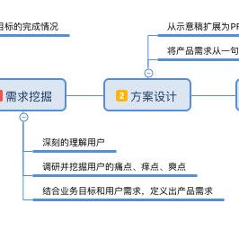 PM经理的核心职责究竟有哪些？
