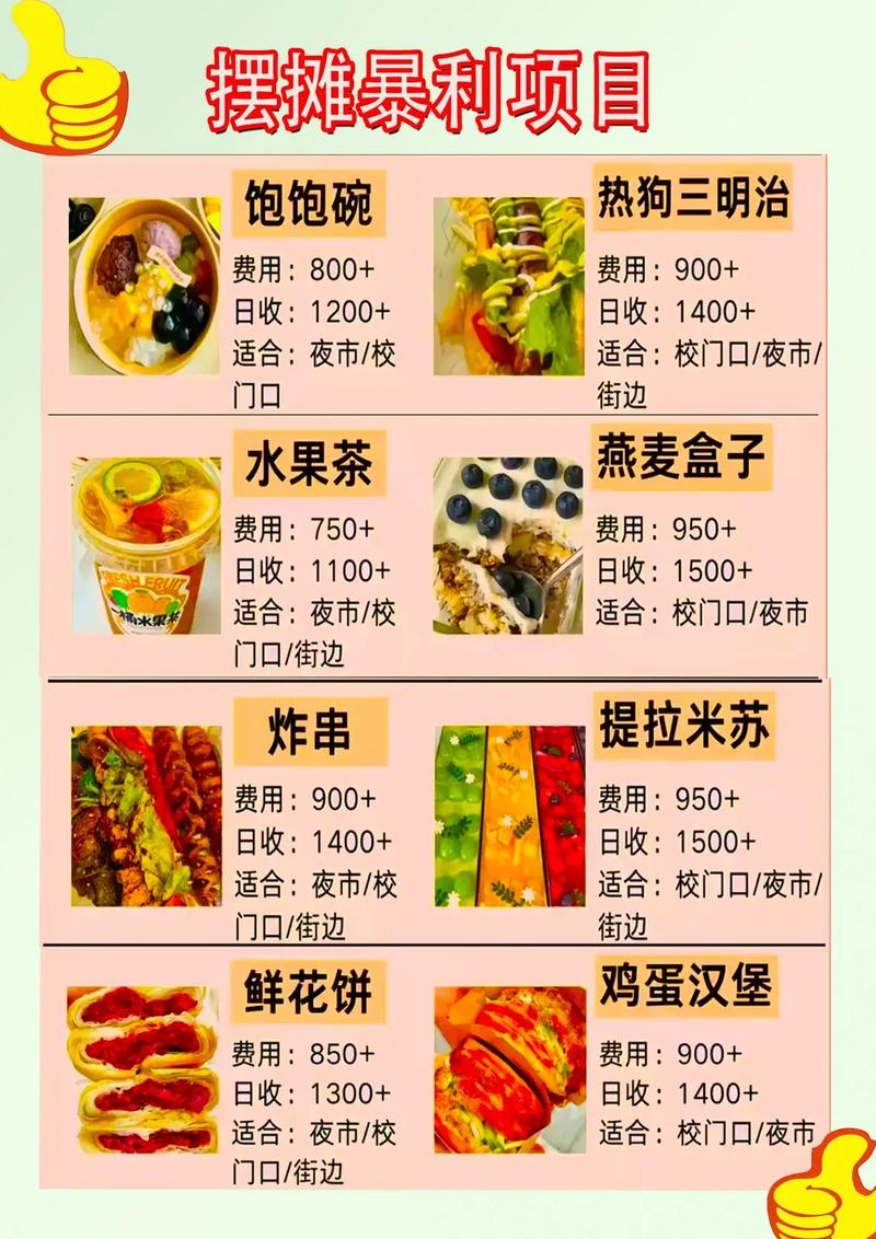 小成本创业项目有哪些