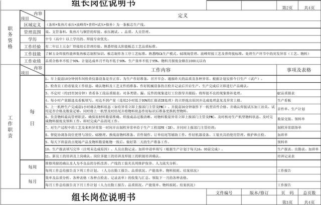 证件组长具体职责有哪些？