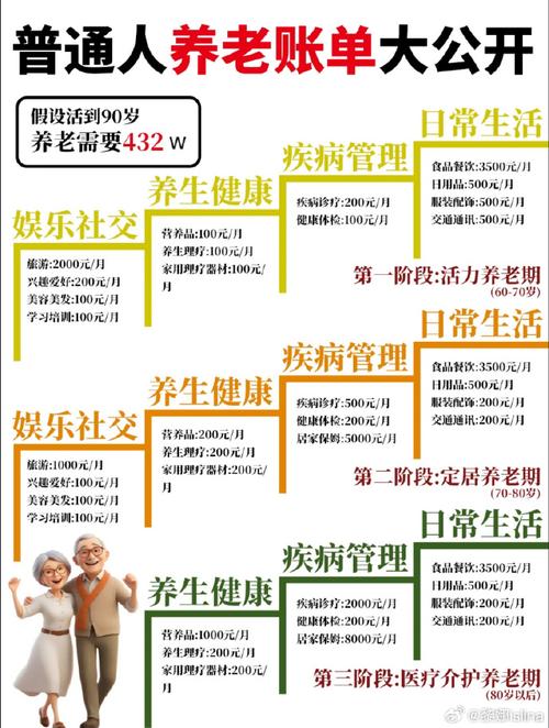 老人保健有哪些项目