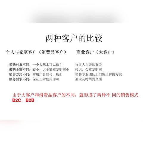 业务营销岗位职责具体包含哪些核心内容？