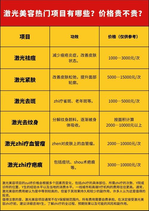 美容主要有哪些项目