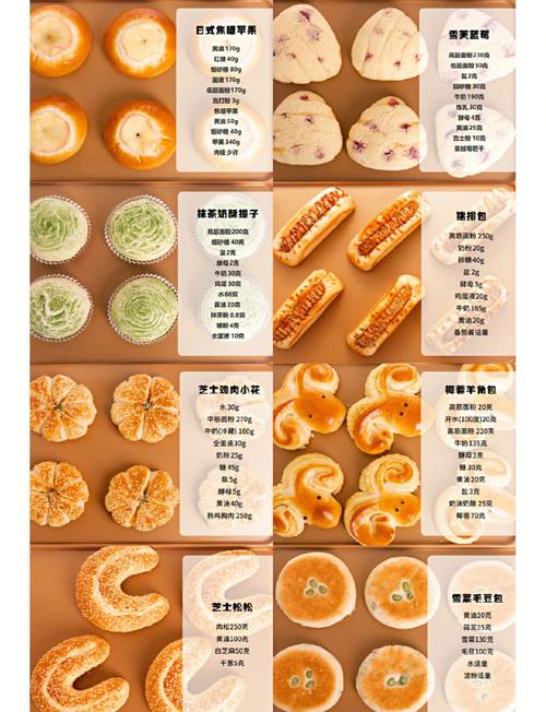 甜品店需要哪些原材料