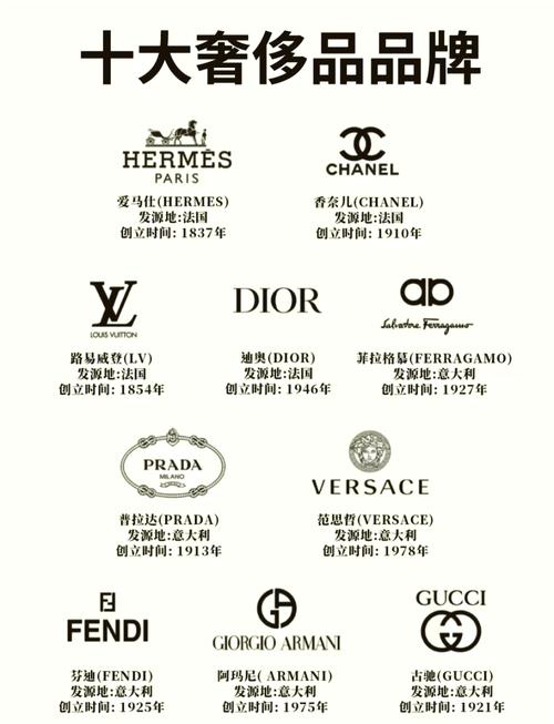 奢侈品服装有哪些品牌
