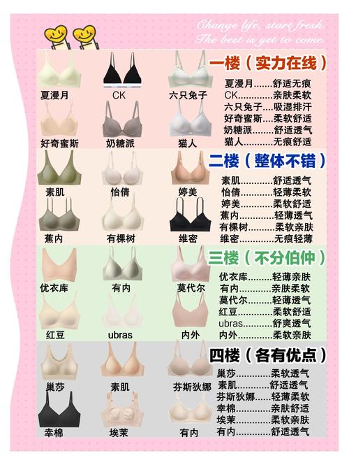 有哪些内衣牌子比较好