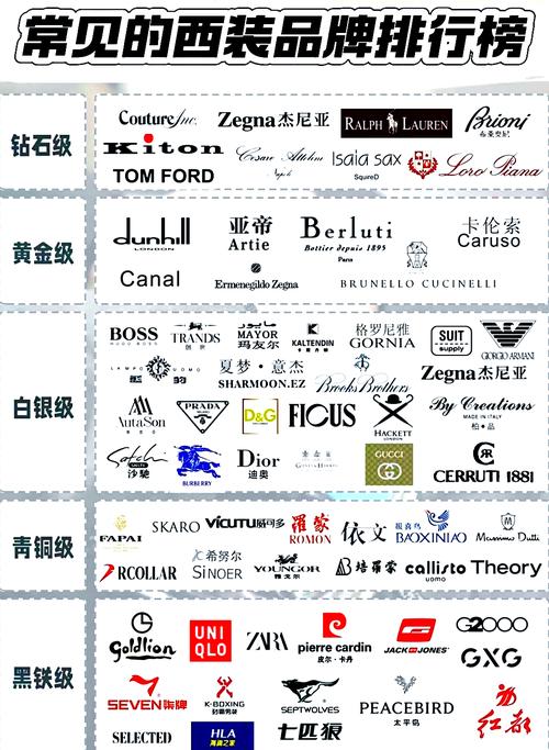 有哪些国际服装品牌