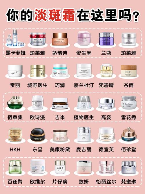 护肤品加盟品牌有哪些