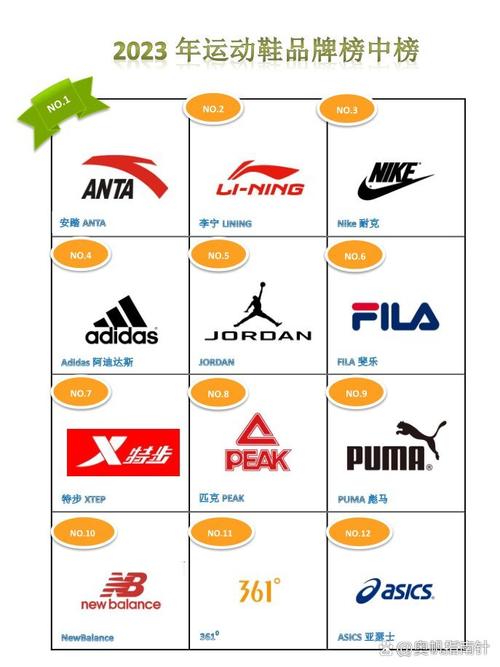 运动鞋子的品牌有哪些