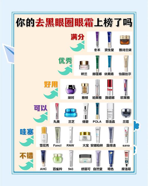 化眼睛需要哪些化妆品