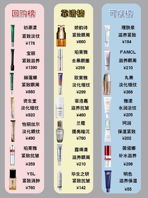 化眼睛需要哪些化妆品