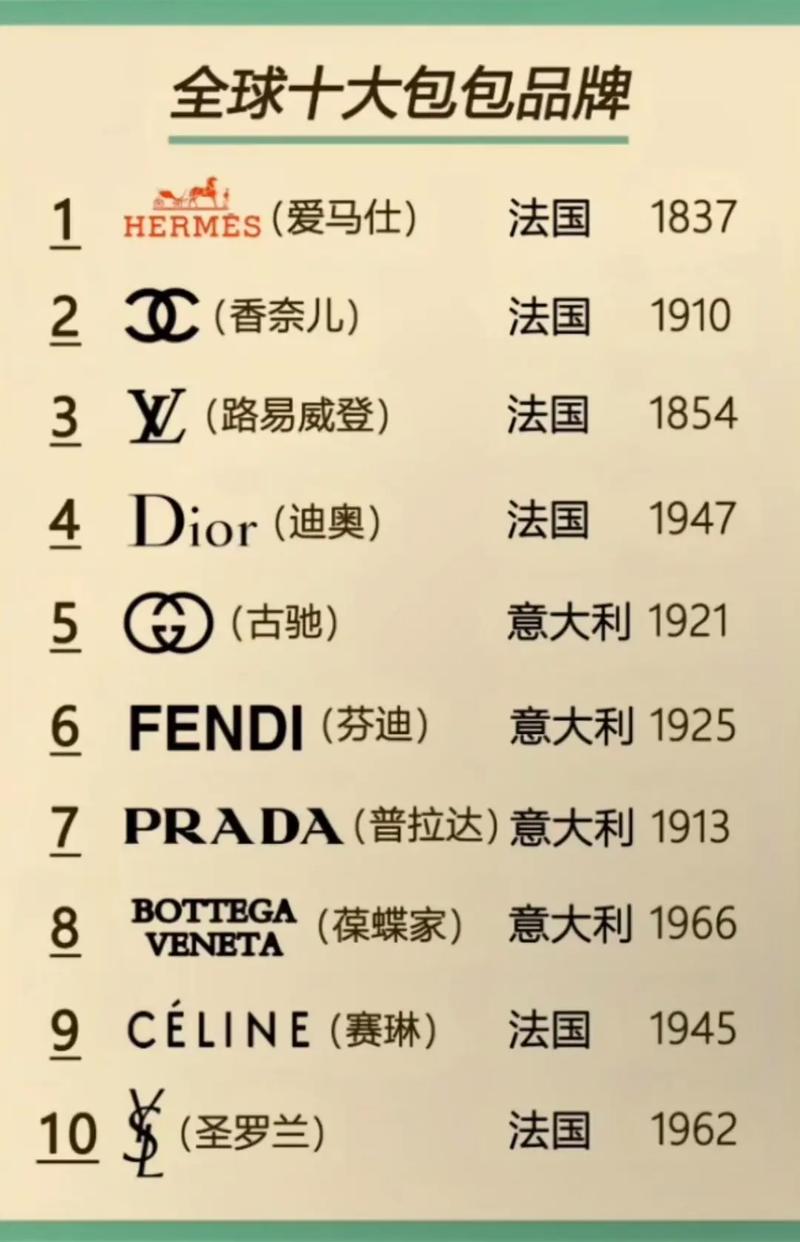 便宜的时尚品牌有哪些