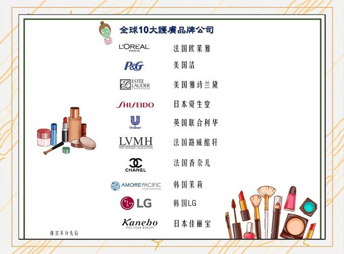 有哪些护肤品加盟连锁