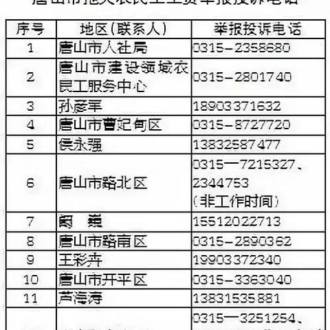 举报投诉岗位职责具体包含哪些核心任务? 举报投诉岗位职责具体包含哪些核心任务?