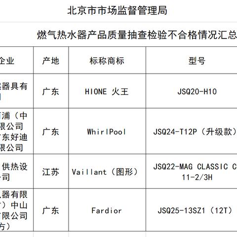 城市燃气岗位职责具体有哪些? 城市燃气岗位职责具体有哪些?