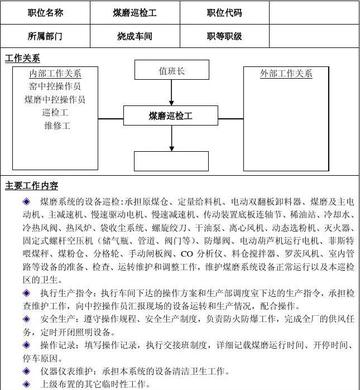 燃料厂岗位职责具体有哪些? 燃料厂岗位职责具体有哪些?