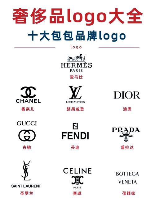 名牌奢侈品有哪些牌子