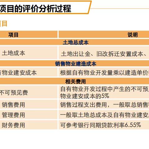 投资测算岗位职责核心要求有哪些? 投资测算岗位职责核心要求有哪些?