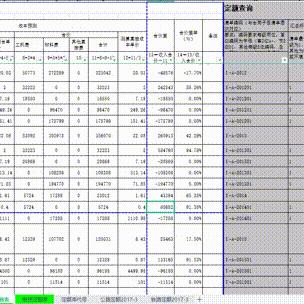 投资测算岗位职责核心要求有哪些? 投资测算岗位职责核心要求有哪些?