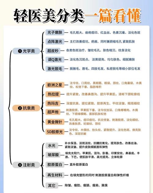 美容院基础项目有哪些