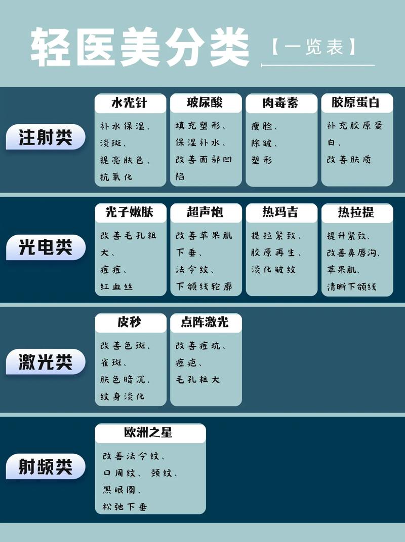 美容院基础项目有哪些