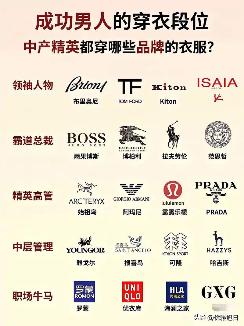 衣服著名品牌有哪些