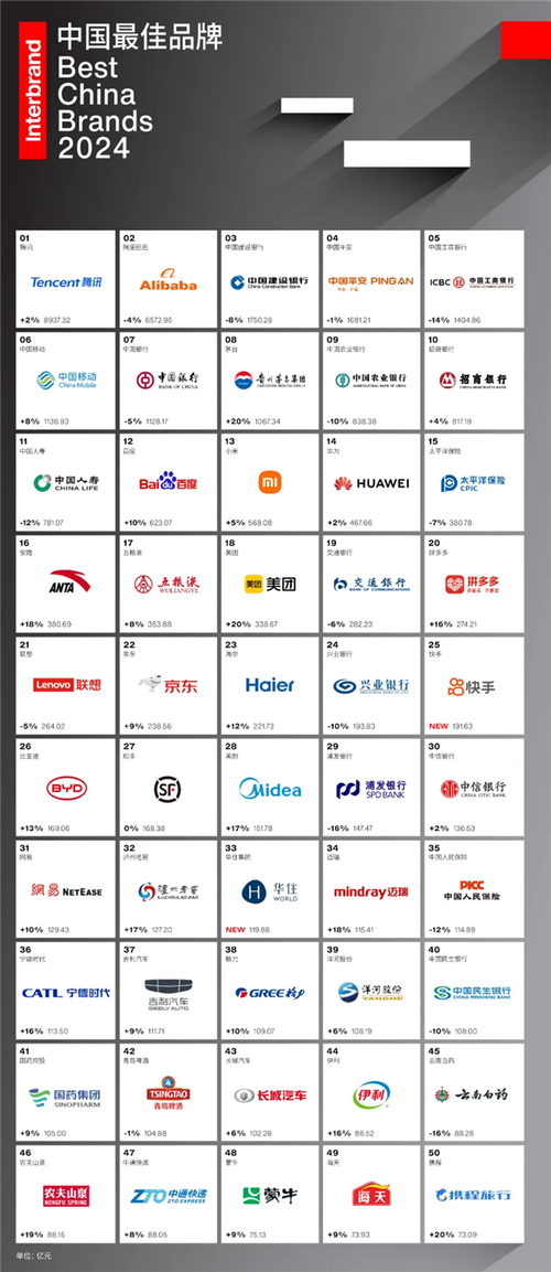 国内外大品牌有哪些