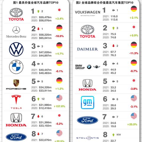 国内外知名品牌有哪些？