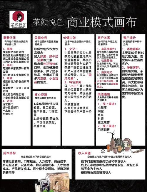 奶茶店商业模式有哪些
