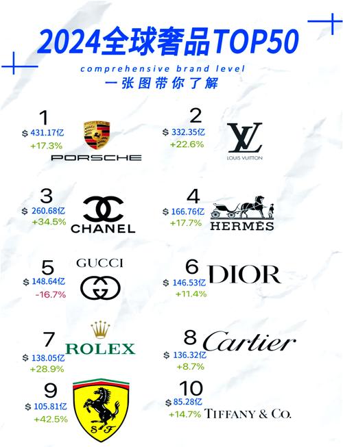 服装的奢侈品牌有哪些