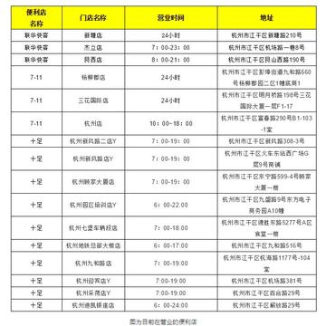 杭州连锁便利店有哪些？