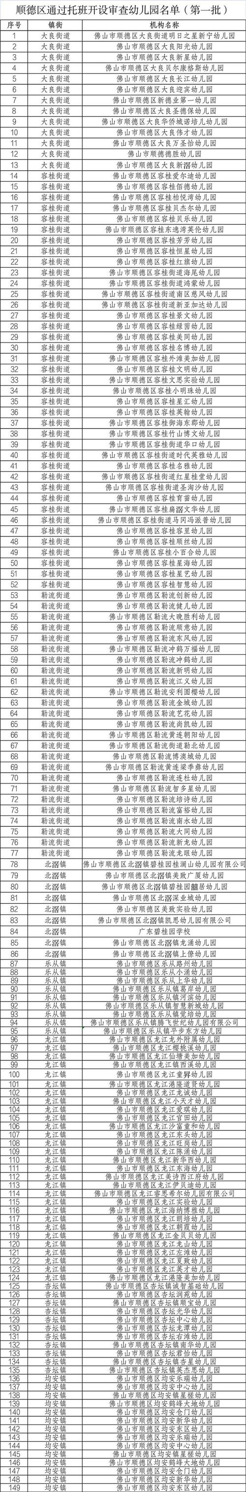 开幼儿园需要哪些条件