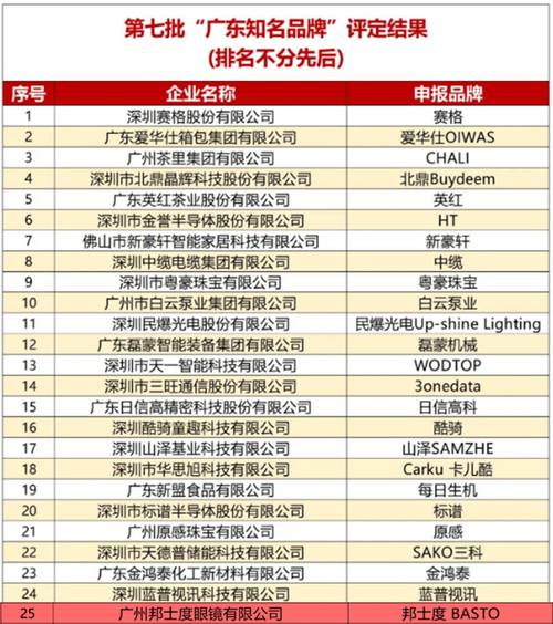 广东有哪些知名品牌