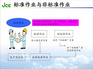 ASQE岗位职责具体包含哪些核心任务？