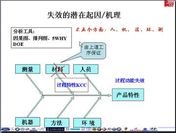 ASQE岗位职责具体包含哪些核心任务？