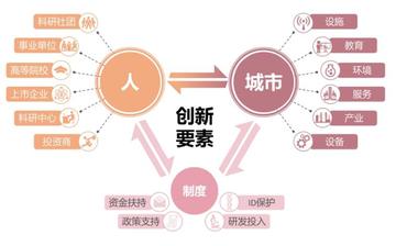 雄安新区商机有哪些？