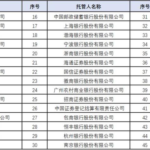商业投资岗位职责具体包含哪些核心内容？