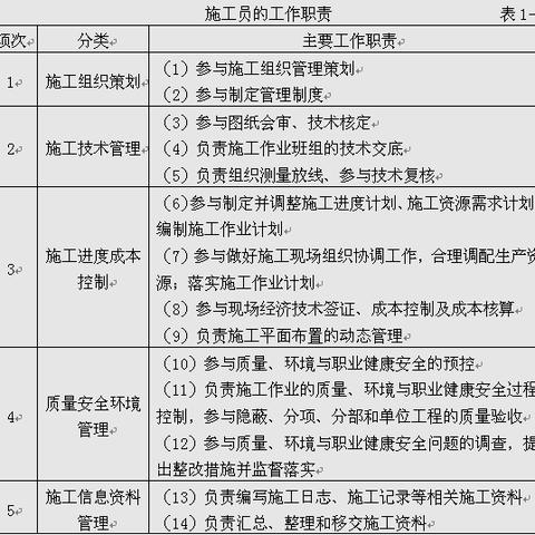 汽车核算岗位职责具体包括哪些核心工作? 汽车核算岗位职责具体包括哪些核心工作?